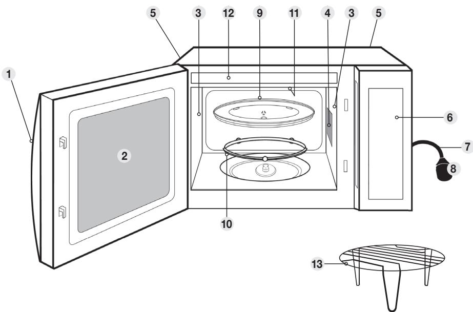 PANASONIC NN-K37H - Janela do micro-ondas - 1