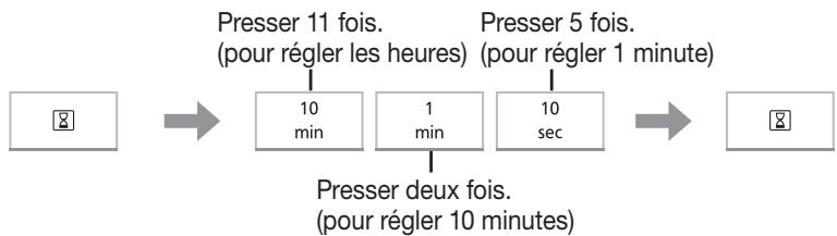PANASONIC NN-K37H - Réglage de l'horloge - 1