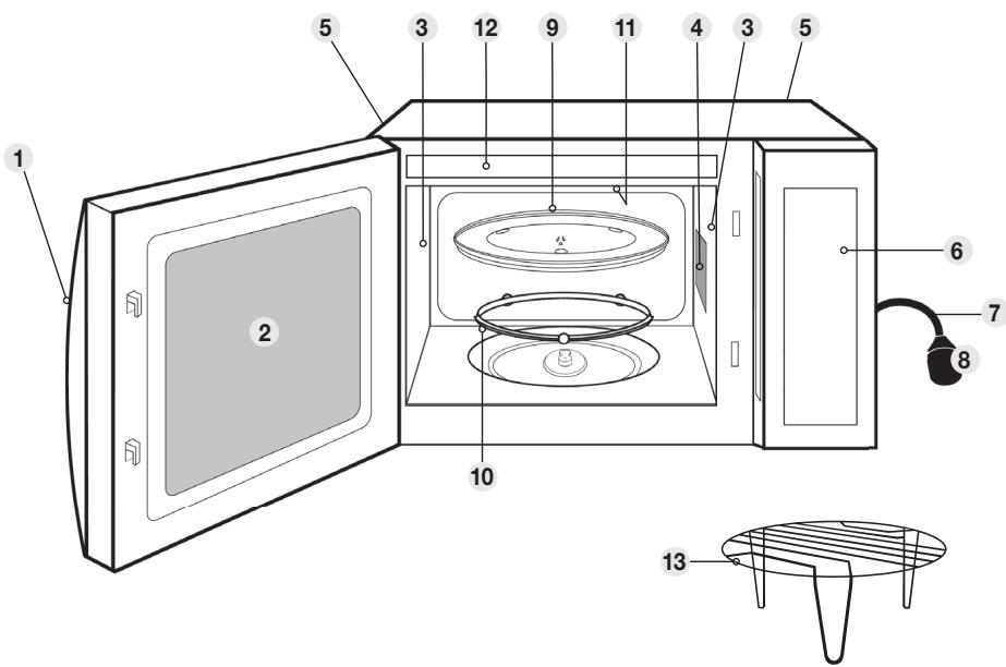 PANASONIC NN-K37H - Fessure di ventilazione - 1