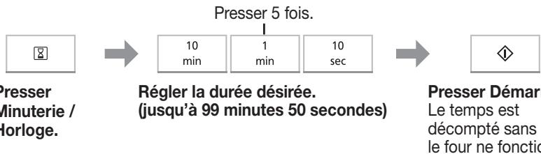 PANASONIC NN-K37H - Minuterie de cuisine - 1