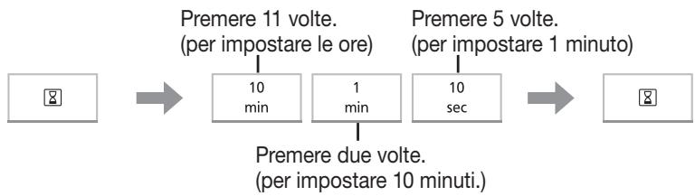 PANASONIC NN-K37H - Impostazione dell'orologio - 1