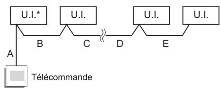 ATLANTIC ABYG 54 LRTA.UI UNITE INTERIEURE PLAFONNIER INVERTER 14 K-WATTS - CONTROLE DE GROUPE - 1