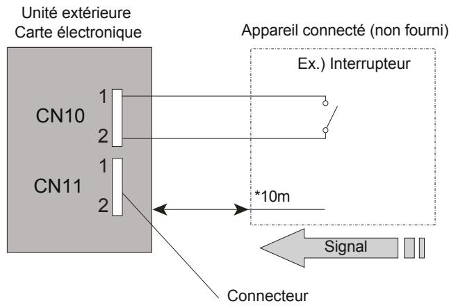 ATLANTIC ABYG 54 LRTA.UI UNITE INTERIEURE PLAFONNIER INVERTER 14 K-WATTS - Câblage du connecteur - 1
