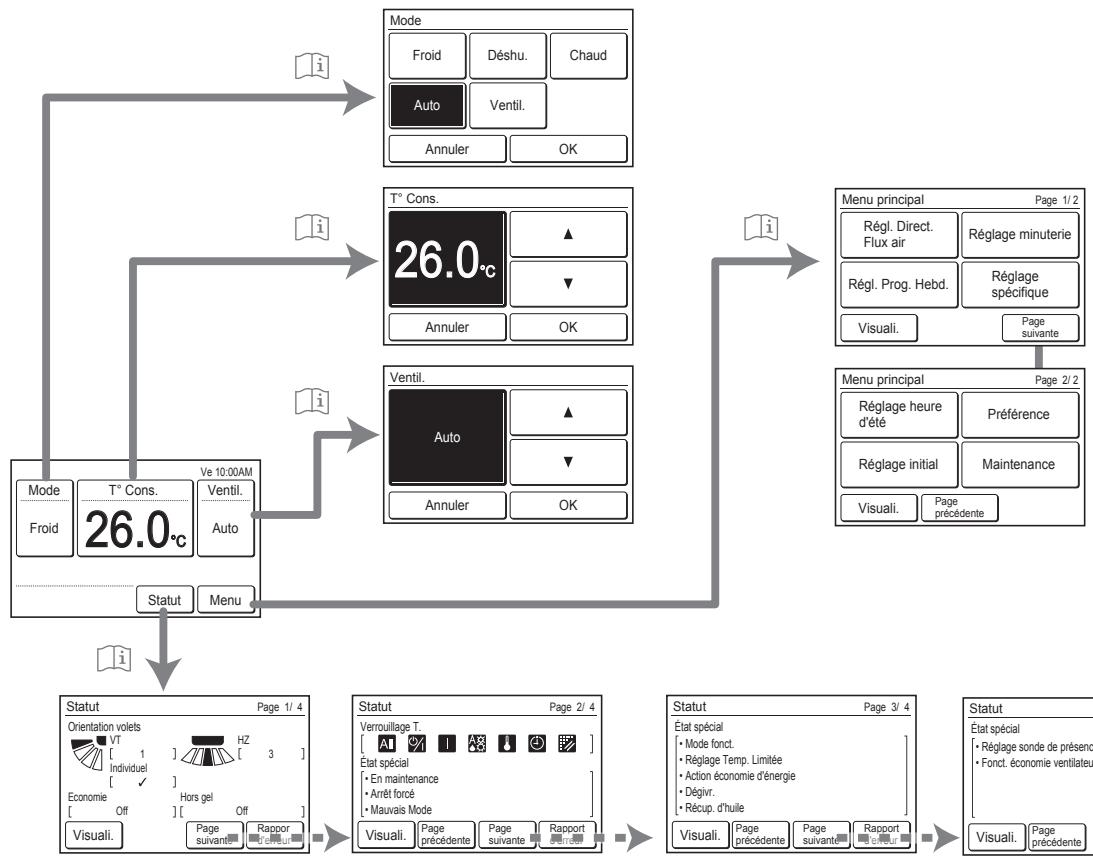 ATLANTIC ABYG 54 LRTA.UI UNITE INTERIEURE PLAFONNIER INVERTER 14 K-WATTS - Réglage Spécifique - 4