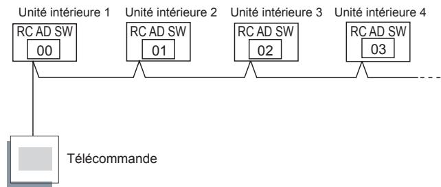 ATLANTIC ABYG 54 LRTA.UI UNITE INTERIEURE PLAFONNIER INVERTER 14 K-WATTS - Télécommande à 3 fils - 1