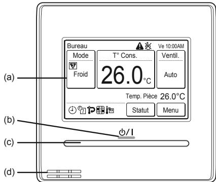 ATLANTIC ABYG 54 LRTA.UI UNITE INTERIEURE PLAFONNIER INVERTER 14 K-WATTS - MONITEUR - 1