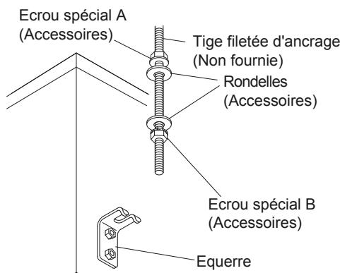 ATLANTIC ABYG 54 LRTA.UI UNITE INTERIEURE PLAFONNIER INVERTER 14 K-WATTS - AVERAGEMENT - 2