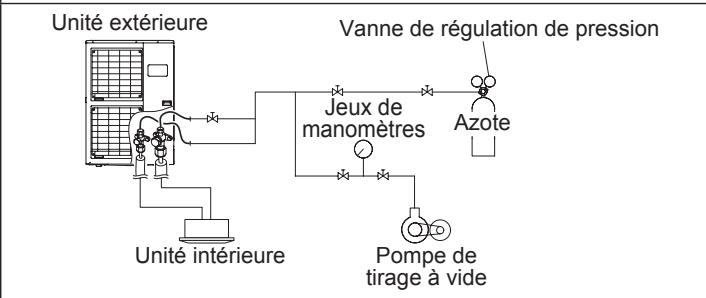 ATLANTIC ABYG 36 LRTE.UI UNITE INTERIEURE 9400 W POUR ABYG 36 LRT - Tirage au vide des liaisons frigorifiques et de l'unité interieure - 2