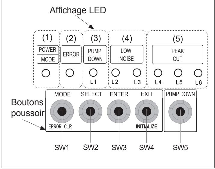 ATLANTIC ABYG 36 LRTE.UI UNITE INTERIEURE 9400 W POUR ABYG 36 LRT - Procédure de l'essay de fonctionnement - 1