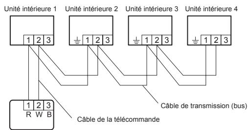 ATLANTIC ABYG 36 LRTE.UI UNITE INTERIEURE 9400 W POUR ABYG 36 LRT - CONTROLE DE GROUPE - 2