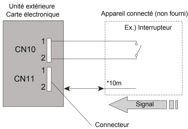 ATLANTIC ABYG 36 LRTE.UI UNITE INTERIEURE 9400 W POUR ABYG 36 LRT - Câblage du connecteur - 1