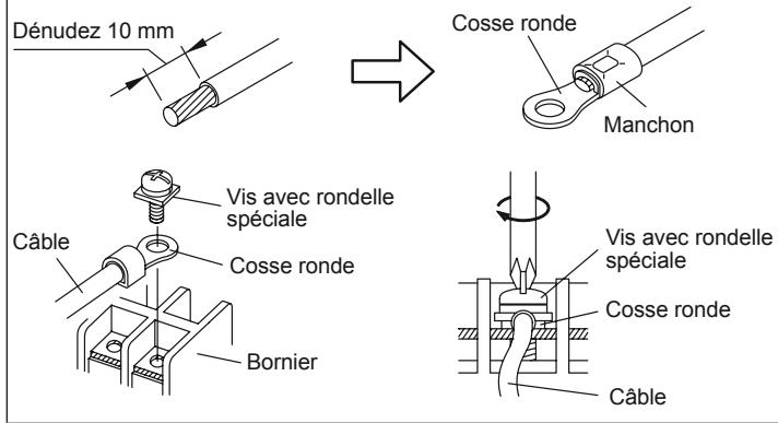 ATLANTIC AOYA 90 LALT.UE UNITE EXTERIEURE GAINABLE INVERTER 25 K-WATTS - Précautions lors du câblage - 1
