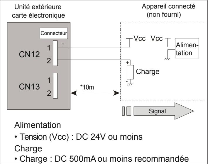 ATLANTIC AOYA 90 LALT.UE UNITE EXTERIEURE GAINABLE INVERTER 25 K-WATTS - Câblage du connecteur - 1