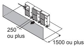 ATLANTIC AOYA 90 LALT.UE UNITE EXTERIEURE GAINABLE INVERTER 25 K-WATTS - Dessus de l'unité extérieure non couvert - 2