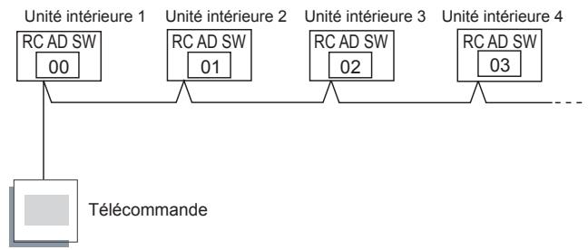ATLANTIC AOYA 90 LALT.UE UNITE EXTERIEURE GAINABLE INVERTER 25 K-WATTS - Télécommande à 3 fils - 1