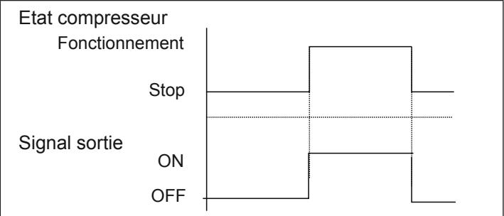 ATLANTIC AOYA 90 LALT.UE UNITE EXTERIEURE GAINABLE INVERTER 25 K-WATTS - État comprisseur - 1