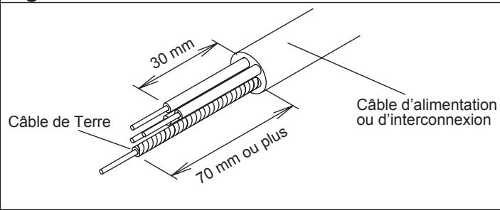 ATLANTIC AOYA 90 LALT.UE UNITE EXTERIEURE GAINABLE INVERTER 25 K-WATTS - Préparation des connexions électriques - 1