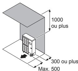 ATLANTIC AOYG 45 LATT.UE UNITE MAXI MULTI 12500W - Dessus de l'unité extérieure couvert - 1