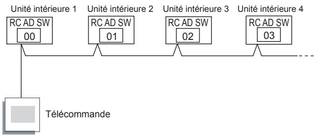 ATLANTIC AOYG 45 LATT.UE UNITE MAXI MULTI 12500W - Télécommande à 3 fils - 1