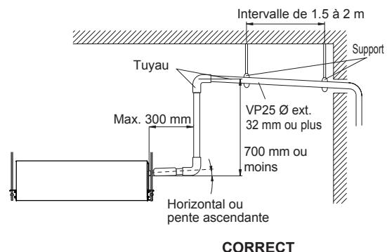 ATLANTIC AOYG 45 LATT.UE UNITE MAXI MULTI 12500W - Utilisation d'une pompe de relevage - 1