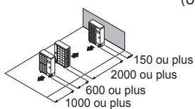 ATLANTIC AOYG 45 LATT.UE UNITE MAXI MULTI 12500W - Plusieurs unités extérieures en parallèle - 2