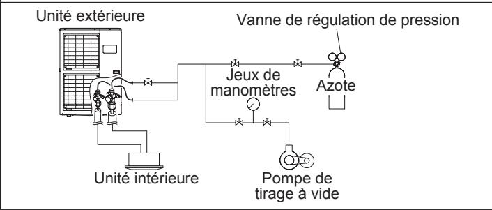 ATLANTIC AOYG 45 LATT.UE UNITE MAXI MULTI 12500W - Tirage au vide des liaisons frigorifiques et de l'unité intérieure - 2
