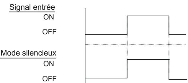 ATLANTIC AOYG 30 LETL.UE UNITE INVERTER 8500W - Mode silencieux (CN10) - 1