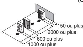 ATLANTIC AOYG 45 LETL.UE UNITE INVERTER 12500W - Plusieurs unités extérieures en parallèle - 1