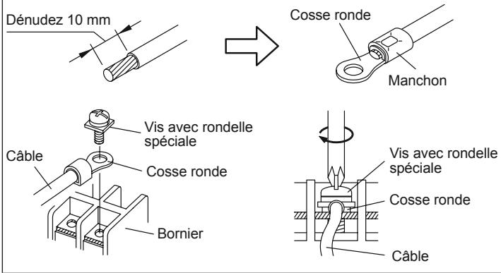 ATLANTIC AOYG 45 LETL.UE UNITE INVERTER 12500W - Précautions lors du câblage - 1
