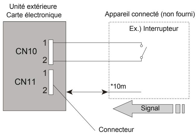 ATLANTIC AOYA 72 LALT.UE UNITE GAINABLE INVENTER 20300W - Câblage du connecteur - 1