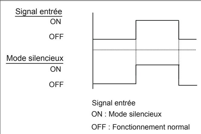 ATLANTIC AOYA 72 LALT.UE UNITE GAINABLE INVENTER 20300W - Mode silencieux (CN10) - 1