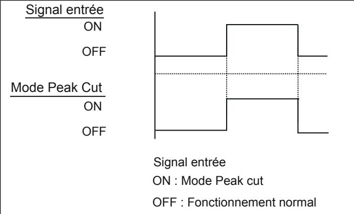 ATLANTIC AOYA 72 LALT.UE UNITE GAINABLE INVENTER 20300W - Mode alimentation électrique rationnée (peak cut) (CN11) - 1