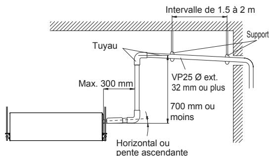 ATLANTIC AOYA 72 LALT.UE UNITE GAINABLE INVENTER 20300W - Utilisation d'une pompe de releverage - 1