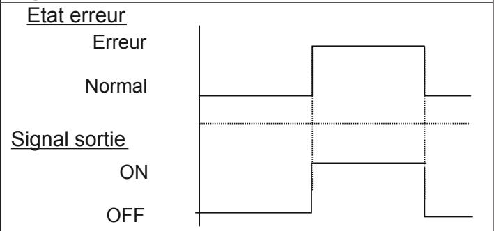 ATLANTIC AOYG 54 LETL.UE UNITE INVERTER 13400W - État erreur - 1