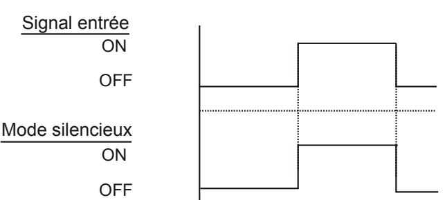 ATLANTIC AOYG 54 LETL.UE UNITE INVERTER 13400W - Mode silencieux (CN10) - 1