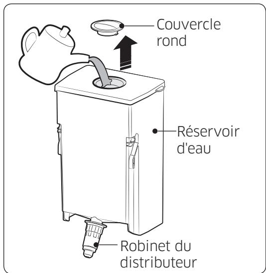 Couvercle rond Réservoir d'eau Robinet du distributeur