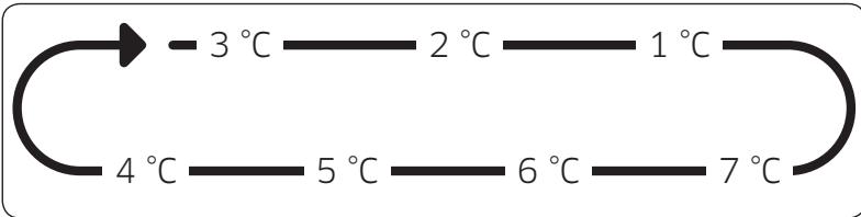 SAMSUNG RR39M7130WW - Fridge (Réfrigérateur) - 1