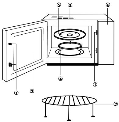 GORENJE MHO170SRM - Безбедносни упатства за општа употреба - 2