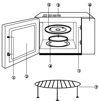 Technical diagram of a microwave oven with labeled components and exploded view