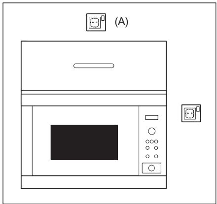 ELECTROLUX EMS20107OX - Seadme ühendamine toiteallikaga - 1