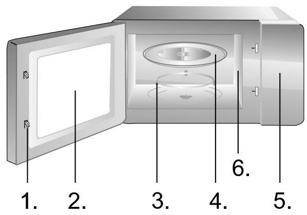 GORENJE MMO20DGEII - IMPORTANT - COOKWARE NOT TO USE IN YOUR MICROWAVE OVEN - 3