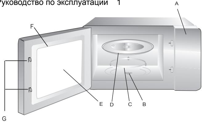 HOTPOINT MWH2322B - Ha3BaHnJaTeTaJIeN PeuN CbEmHbIe DeTaJIi - 1