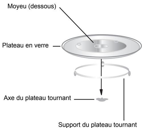 HOTPOINT MWH2322B - Installation du plateau tournant - 1