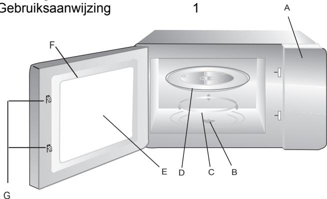 HOTPOINT MWH2322B - Namen van onderdelen en accessoires - 1