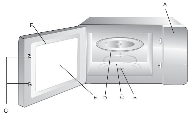 HOTPOINT MWH2322B - Names of Oven Parts and Accessories - 1