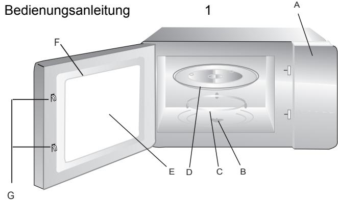 HOTPOINT MWH2322B - Namen von Ofteilen und Zubehör - 1