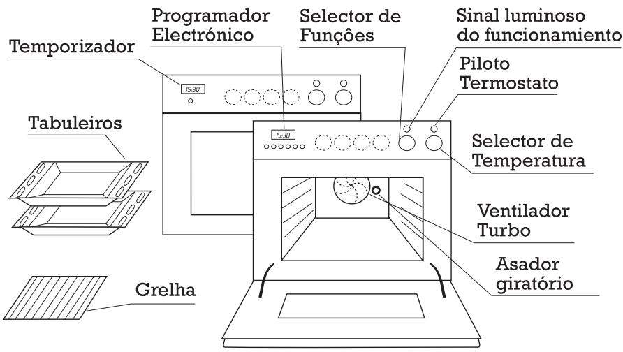 FAGOR 6H757CX - DESCRÊÇÂO GERAL - 1