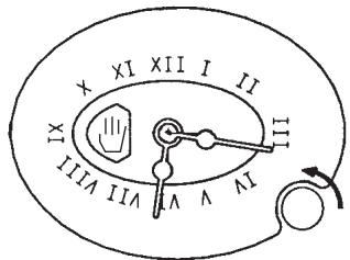 FAGOR 6H757CX - Fonctionnement minuterie analogique - 4