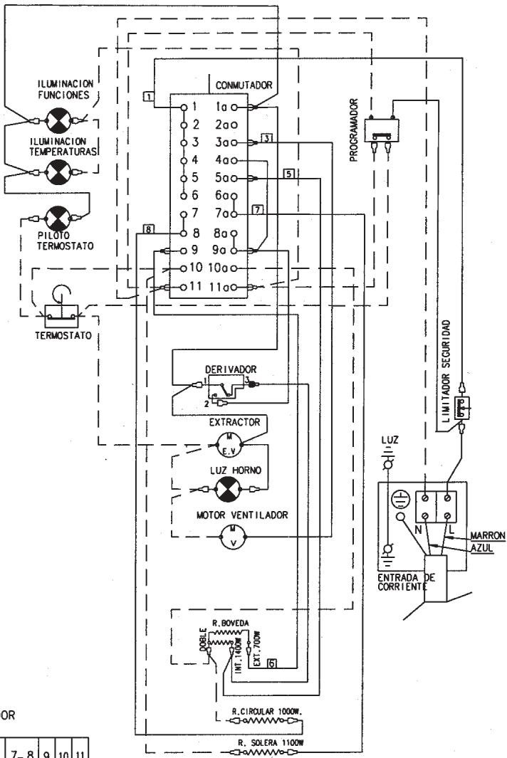 FAGOR 6H757CX - ESQUEMA ELECTRICO - 1