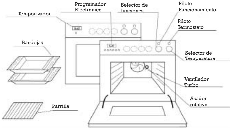 FAGOR 6H757CX - ADVERTENCIAS - 1